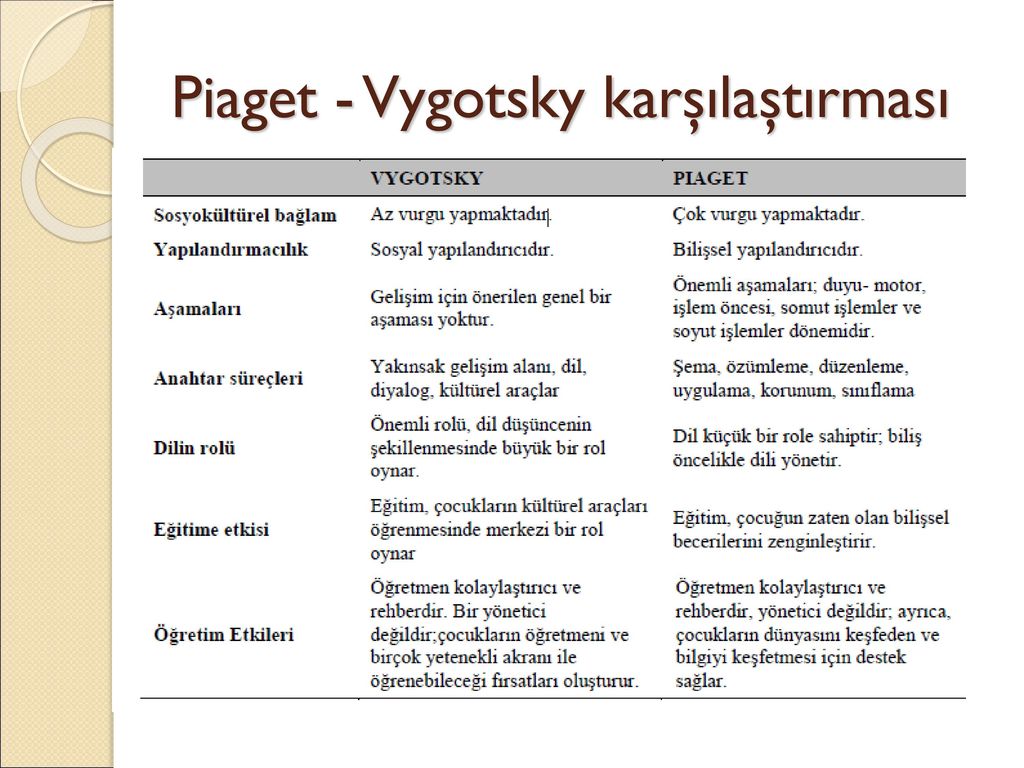 Eylemsel D nem 0 3 ya ppt indir